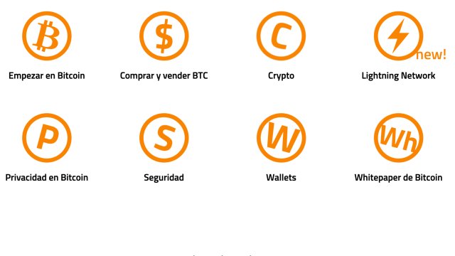 Estudio Bitcoin