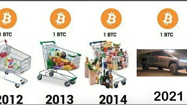 Por qué el poder adquisitivo del Bitcoin sigue aumentando