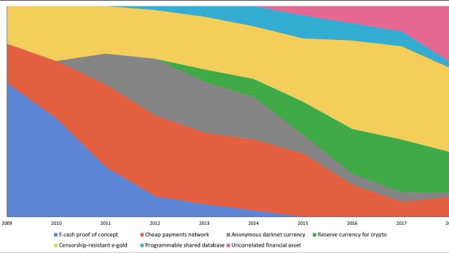 Visiones de Bitcoin