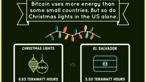 DÍA 15: Cómo el Bitcoin incentiva la producción de energía limpia