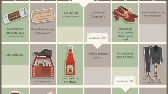 Una visión para una Web con Valor añadido
